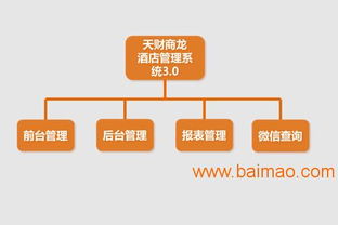 天財商龍酒店管理系統 全方位解析其餐飲管理功能、生產廠家與價格策略