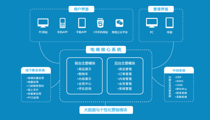 開發一個軟件應用程序需要多少錢？