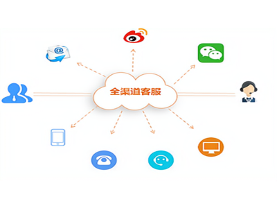 大腦驅(qū)動 揭秘瑞碼全渠道智能客服系統(tǒng)如何重塑企業(yè)服務(wù)體驗(yàn)