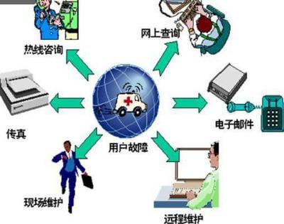 移動互聯(lián)網(wǎng)的三維架構(gòu)與服務(wù)特性解析