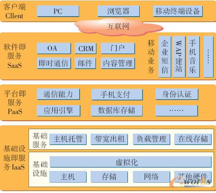 云數據中心新型網絡架構應用和實現-拓步ERP|ERP系統|ERP軟件|免費ERP系統軟件|免費進銷存軟件|生產管理軟件|文檔管理軟件|倉庫管理軟件|免費下載-深圳拓步軟件公司