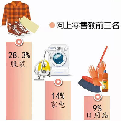 《中國(guó)電子商務(wù)發(fā)展報(bào)告2017-2018》 家用電器零配件銷售的數(shù)字化轉(zhuǎn)型與機(jī)遇